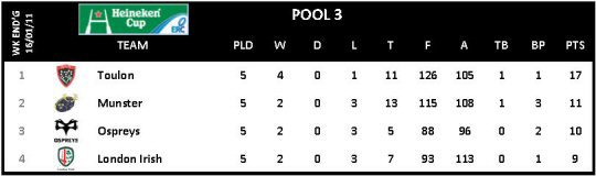 Heineken Cup Round 5 Pool 3